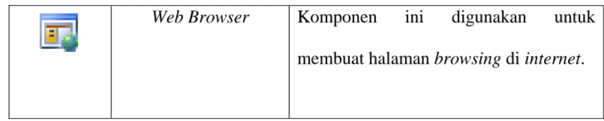 Gambar 2.5 Tampilan Form Window 