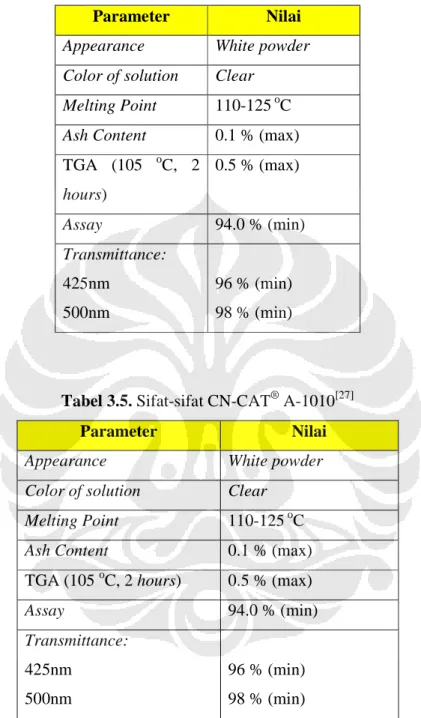 Tabel 3.4. Sifat-sifat CN-CAT ®  A-168 [27]