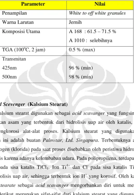 Tabel 3.6. Sifat-sifat CN-CAT ®  B-215 