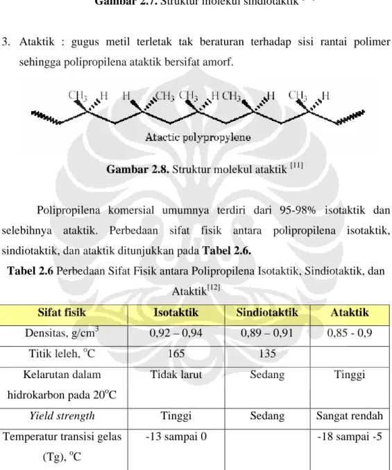 Gambar 2.8. Struktur molekul ataktik  [11]