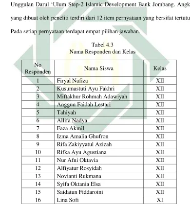 Tabel 4.3  Nama Responden dan Kelas 