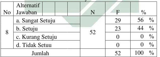 Tabel 4.12 