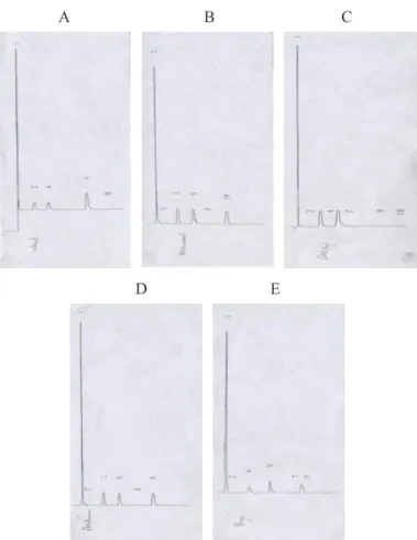 Gambar 1.  Kromatogram HPLC dari : A. oat spelt xylan (3) xilosa RT 1,40  dan (6) arabinosa RT 2,02; B