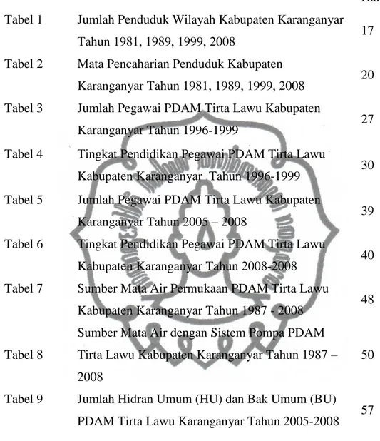 Tabel 2  Mata Pencaharian Penduduk Kabupaten 