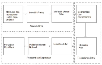 Gambar 2. Diagram Sistem (Howard Lee, 2008) 