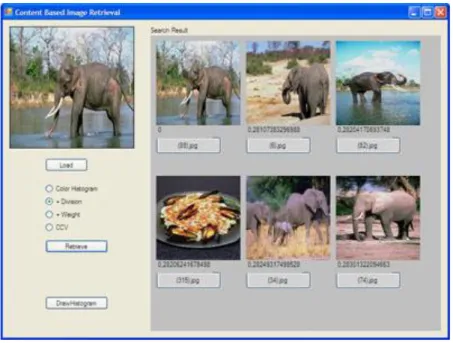Gambar 4.3 Hasil kueri kategori gajah dengan pembobotan Gambar 4.2 Hasil kueri kategori gajah dengan pembagian 