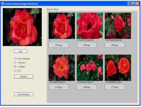 Gambar 4.7 Hasil kueri kategori mobil dengan histogram biasa Gambar 4.6 Hasil kueri kategori bunga dengan pembobotan 