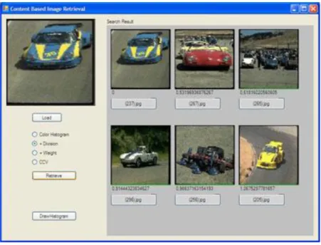 Gambar 4.9 Hasil kueri kategori mobil dengan pembobotan Gambar 4.8 Hasil kueri mobil dengan pembagian 