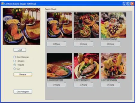 Gambar 4.13 Hasil kueri kategori blob dengan histogram biasa  Gambar 4.12 Hasil kueri kategori makanan dengan pembobotan 