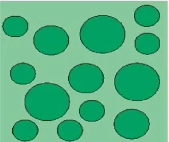 Gambar 2.1 Partikel Koloid [18]