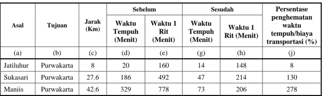 Tabel 5. Perbandingan Jumlah Perjalanan Truk 