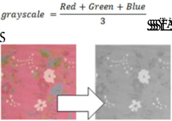 Gambar 11. Contoh proses merubah grayscale  Data  yang  telah  dirubah  menjadi  grayscale nantinya hanya akan memiliki  satu  nilai  untuk  setiap  pikselnya