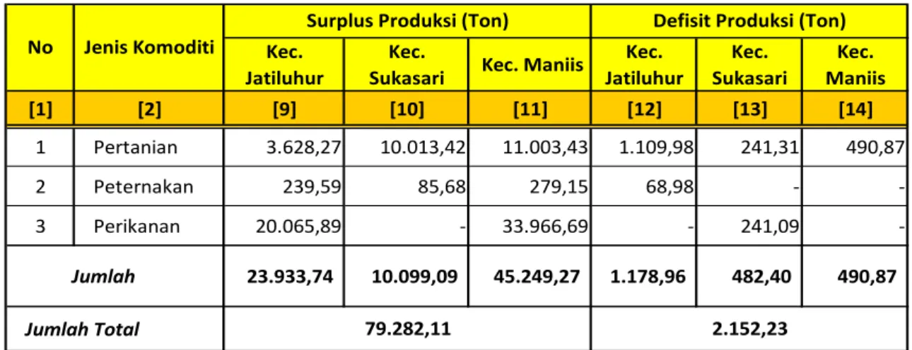 Tabel 11 Rekapitulasi Surplus dan Defisit 