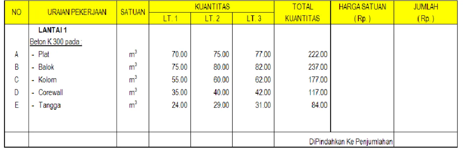 Tabel II-2 BQ bentuk Landscape  