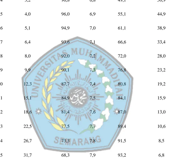Tabel 2.1 Buffer Na 2 HPO 4  dan NaH 2 PO 4  pH 5,3 – 8,0 
