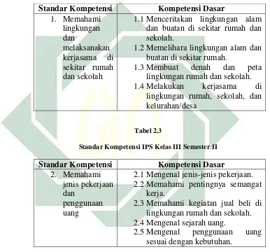   Tabel 2.3 Standar Kompetensi IPS Kelas III Semester II 