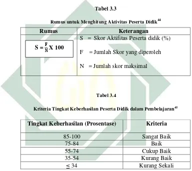  Tabel 3.3 