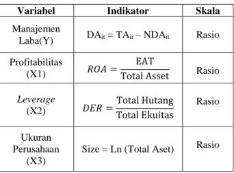 Tabel 1. Definisi Operasional Variabel  