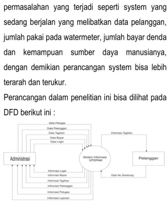 Gambar 2. DFD Sistem Informasi KPSPAM  Pada  desain  perancangan  digram  konteks  ini  melibatkan  dua  entitas  yaitu  bagian  administrasi 