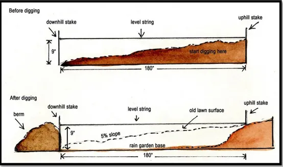 Gambar  3.  Menggali Tanah dengan Menggunakan Metode Kedua  (http://www.lagrangeny.org/cac/RG%20diagram.jpg)