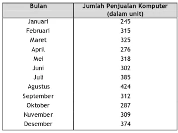 Diagram garis adalah diagram dari data yang digambarkan sebagai garis yang sesuai dengan data yang bersangkutan