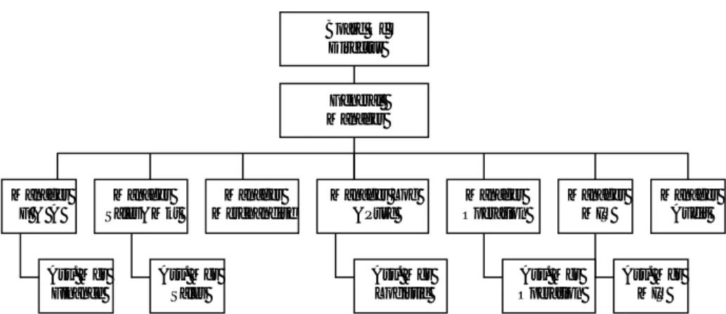 Gambar 7 Struktur Organisasi PT Optik XYZ. 