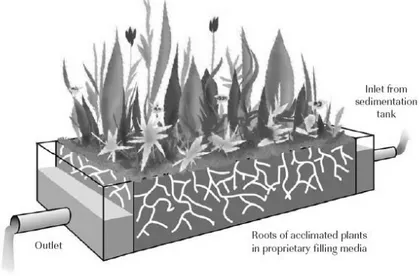 Gambar 2. Tipikal Desain Rencana Sarana Biodrainage 