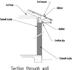 Gambar 7. Tipikal Desain Rencana Dinding Berongga  Sumber : http://tankwall.com 