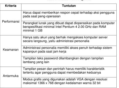 Table 2 Analisis Non Fungsional 