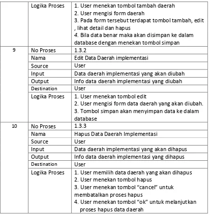 Table 5 Kamus Data 