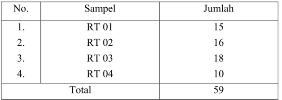 Tabel 1. Sampel Penelitian 