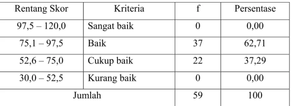 Tabel 5.  Distribusi Frekuensi Penggunaan Kosmetika Pemutih Ibu-ibu  Rumah Tangga di RW