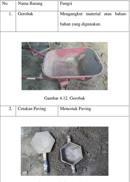 Gambar 4.12. Gerobak  2.    Cetakan Paving  Mencetak Paving 