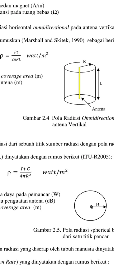 Gambar 2.4  Pola Radiasi Omnidirectional untuk  antena Vertikal 