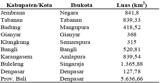 Tabel 4. Luas Wilayah Menurut Kabupaten/Kota di Provinsi Bali Tahun 2013. 