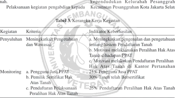 Tabel 3. Kerangka Kerja Kegiatan