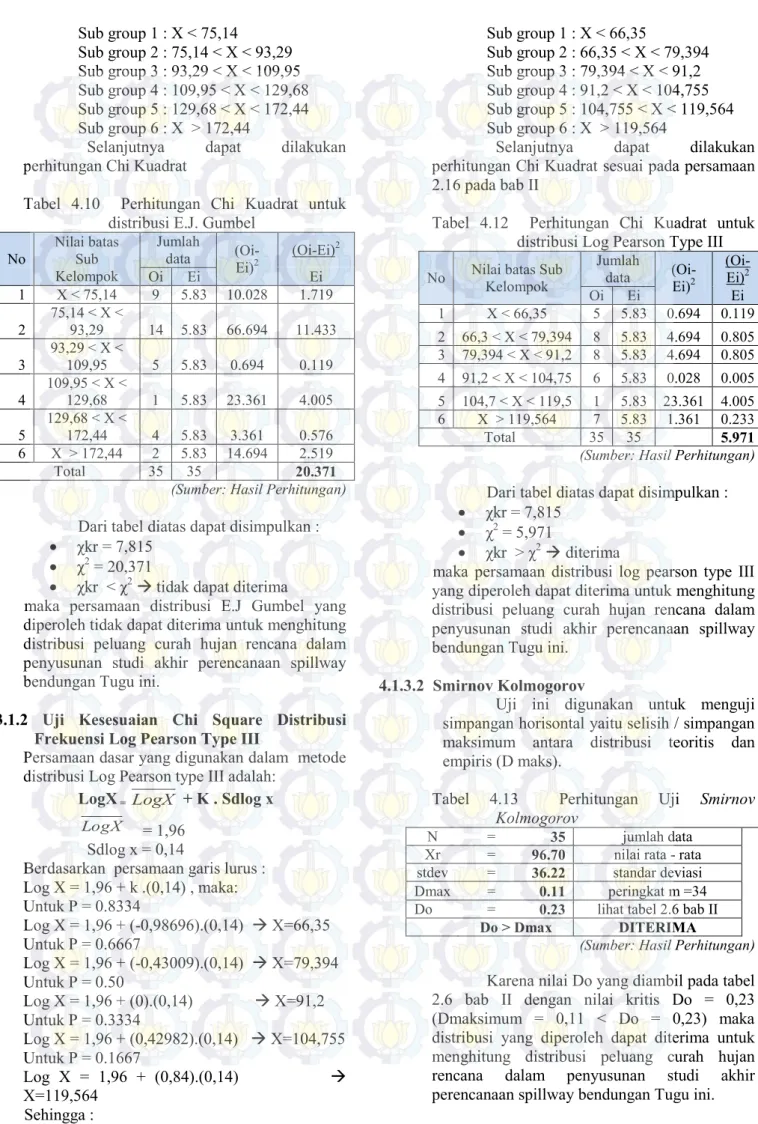 Tabel  4.10    Perhitungan  Chi  Kuadrat  untuk  distribusi E.J. Gumbel 