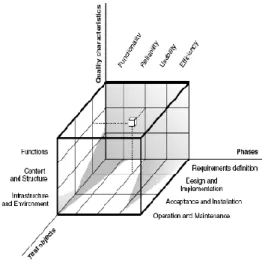 Gambar 1. Skema Test Pengujian dalam Aplikasi Web  (Ramler et al.2002) 