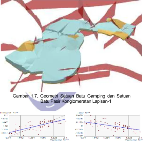 Gambar 1.8. Hasil Interpolasi Kernel Polinomial orde ke-5 pada Lapisan-2 