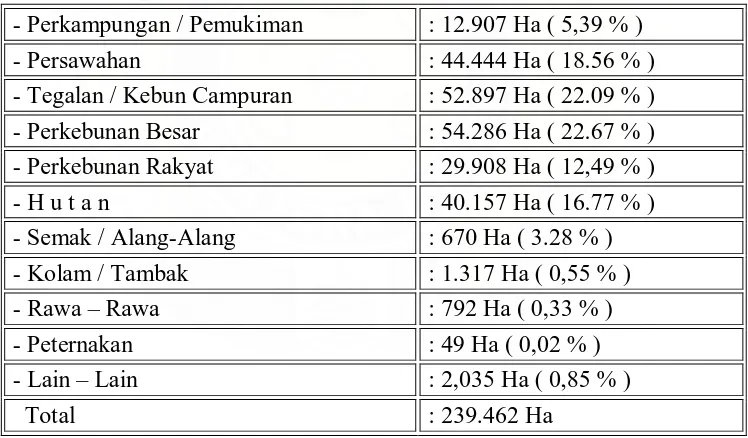 Tabel 2. Data Tutupan Lahan Kabupaten Deli Serdang 