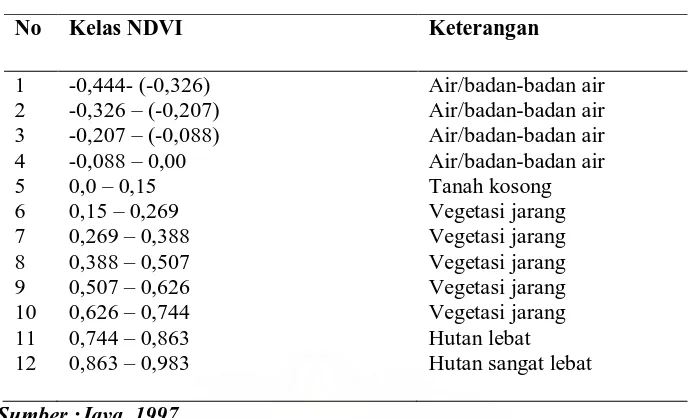 Tabel 3. Klasifikasi NDVI 