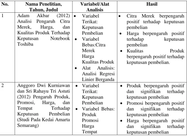 Tabel 2.4  Penelitian Terdahulu  No.  Nama Penelitian, 