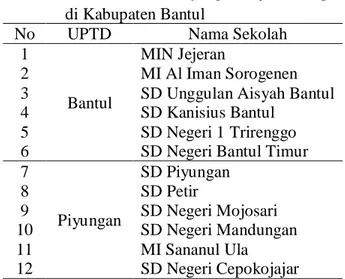 Tabel  1.  Daftar  Nama  SD  yang  Menjadi  Sampel  di Kabupaten Bantul  
