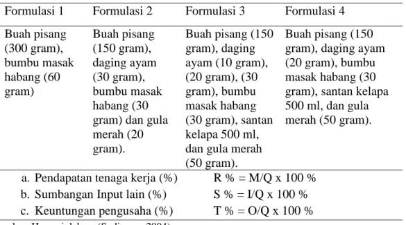 Tabel 1. Formulasi pembuatan abon pisang dengan penambahan bumbu masak habang 