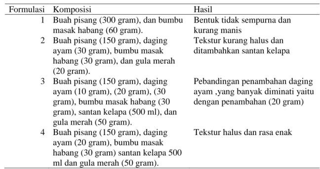Tabel  3. Hasil percobaan abon pisang muda dengan penambahan bumbu masak habang 