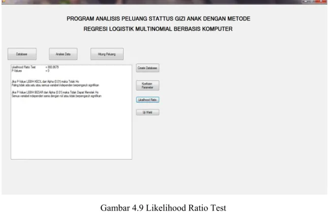 Gambar 4.9 Likelihood Ratio Test 