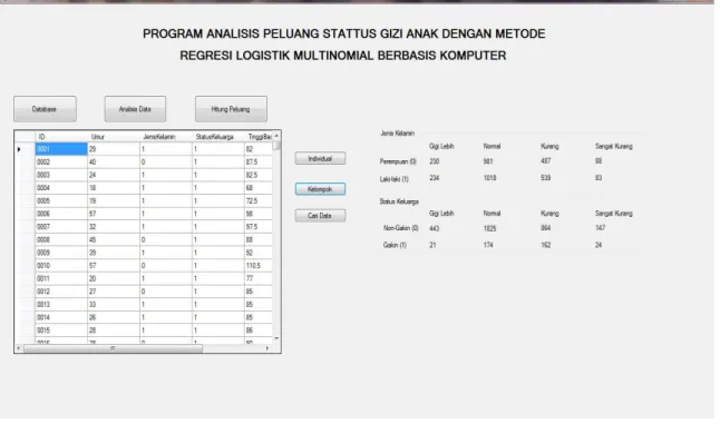 Gambar 4.4 Layar Kelompok 