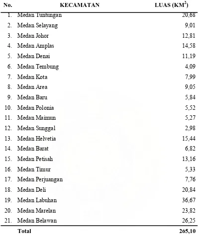 Tabel 1. Luas Wilayah Kecamatan di Kota Medan 
