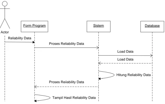 Gambar 3.6 Sequence Diagram( Hitung Reliability Data) 