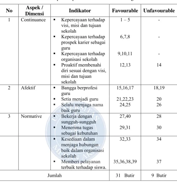 Tabel 3.3. Aspek-Aspek Variabel Komitmen Organisasi  No  Aspek / 